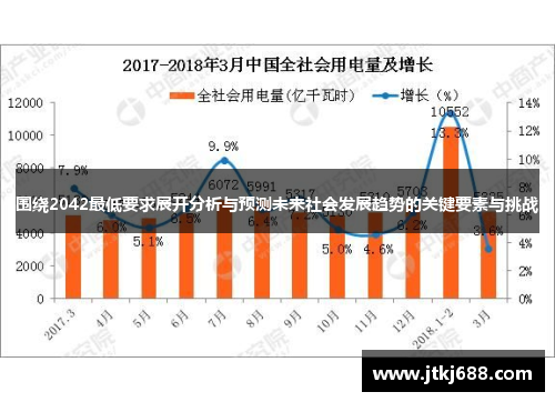 围绕2042最低要求展开分析与预测未来社会发展趋势的关键要素与挑战